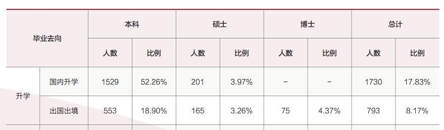 2021各大高校就业报告:毕业生就业去向及趋势分析