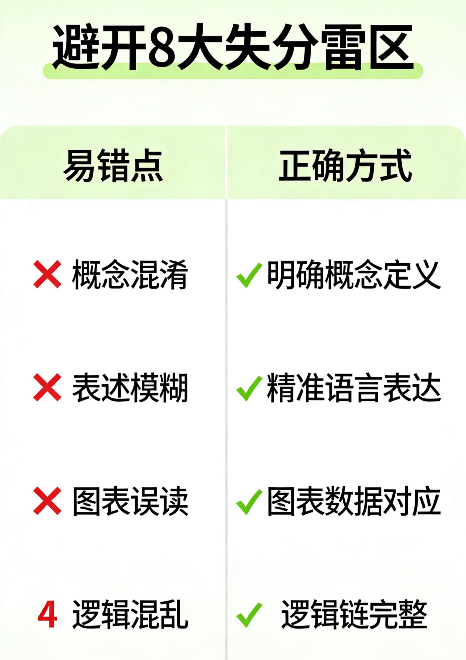 高考地理主观题提分攻略:阅卷规则+答题模板,家长学生都能用