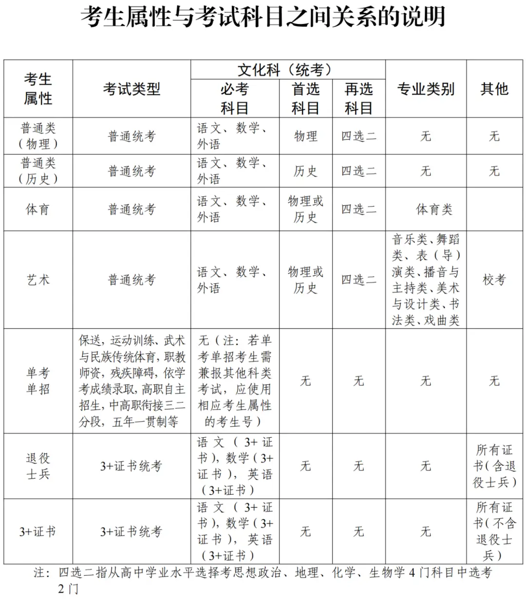 2025年顺德高考报名启动！含时间、对象、条件等指引