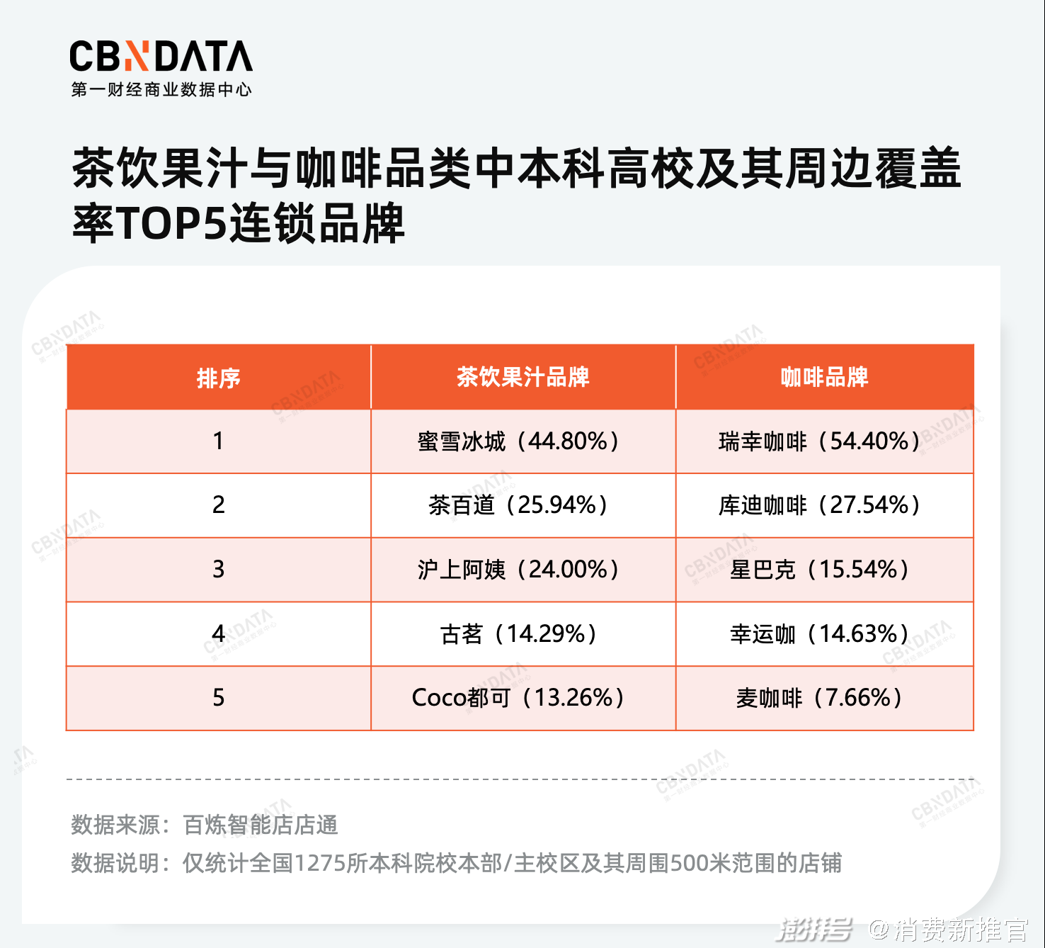 连锁快餐抢滩高校市场,看中庞大客流与品牌转化潜力
