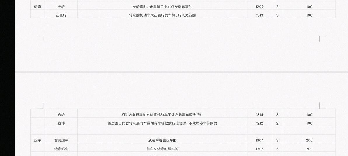 常见交通违章行为及对应罚分标准,你都了解吗?