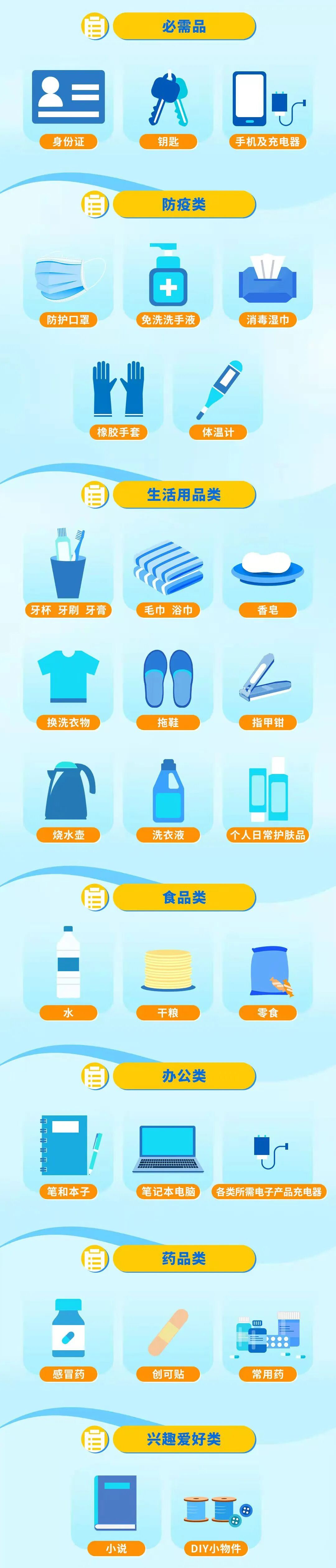 疫情隔离准备指南:收到通知后该怎么做?