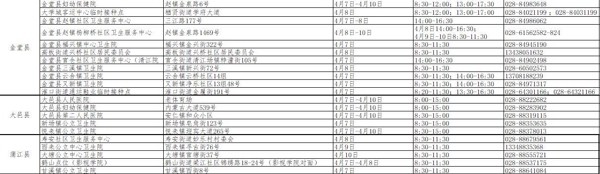 成都新一轮疫情来袭,新冠疫苗接种对防疫作用几何?