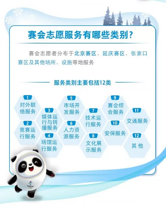 北京2022冬奥会赛会志愿者招募启动,多项工作同步展开