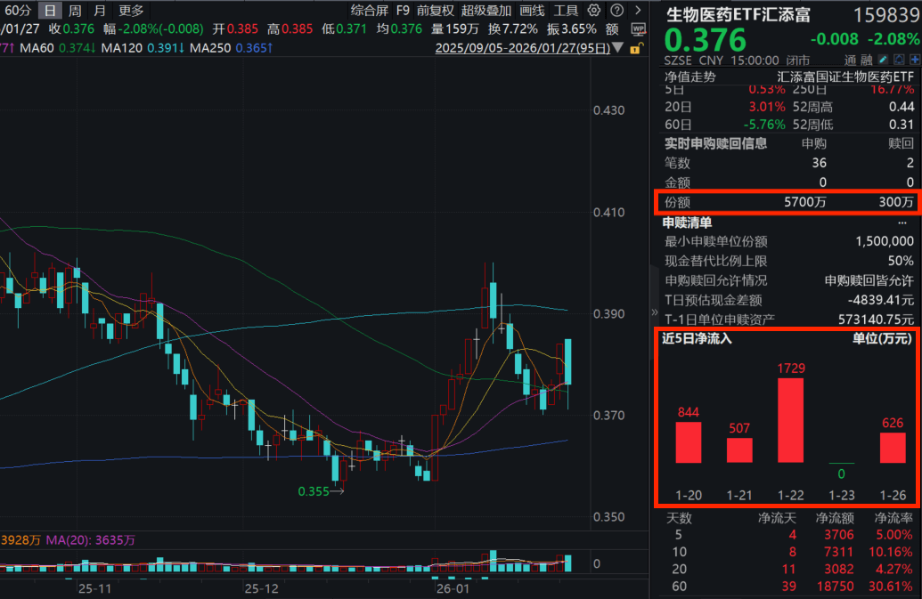 1.27生物疫苗题材回调，武汉病毒所发现尼帕有效药物
