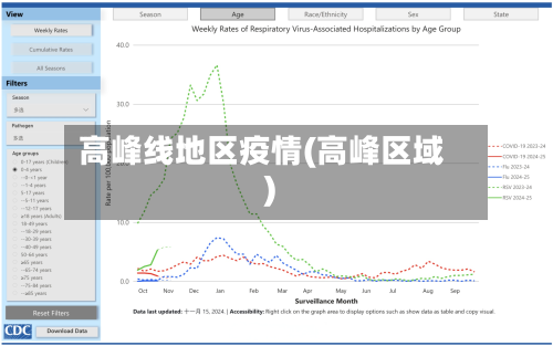 疫情风险等级划分4个等级怎么判定，具体标准是什么