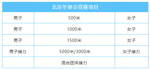 北京冬奥会短道速滑：场地、装备、赛制全解析