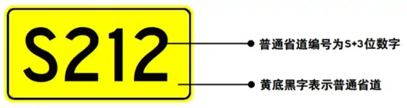 公路标志牌字母含义大揭秘,G、S、X、Y等你都了解吗?