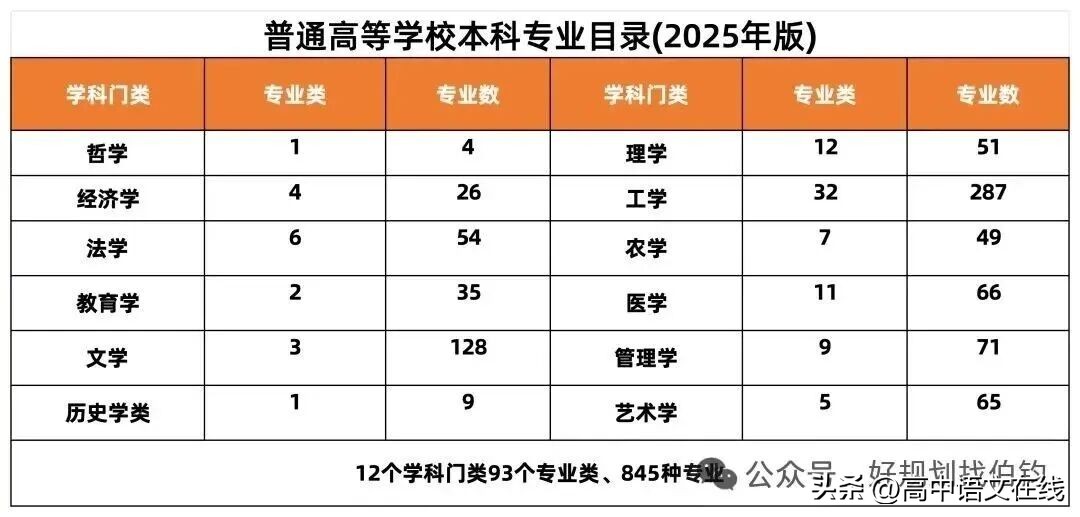 选大学专业有门道!综合考量自身条件和职业规划是关键