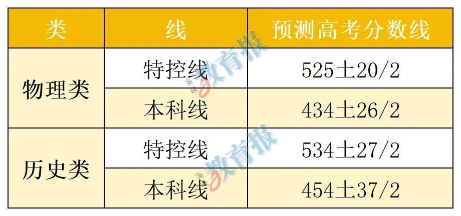 高三1月质检出分后,如何借高考规律扬长补短拿高分?