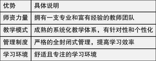 2026 年广州高考复读机构测评，师大中高教育优势突出
