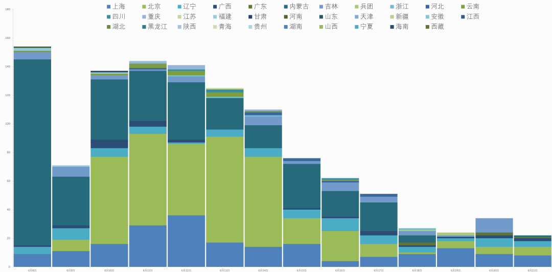全国疫情形势好转 昨日新增22例创新低