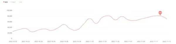 快递大面积停运，双11网购发货慢，消费者吐槽不断