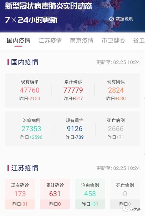 疫情防控方案出台,大数据技术助力媒体掌握地方疫情数据