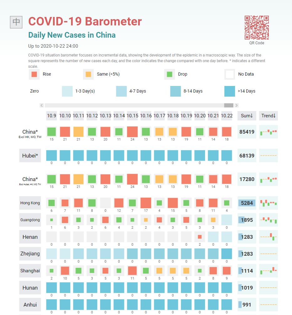 IEEE PacificVis 2021报告：COVID-19疫情数据收集与可视化设计