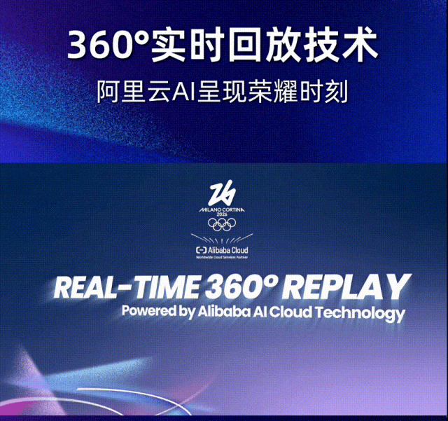 阿里云AI技术重塑观赛体验,米兰冬奥会直播超震撼