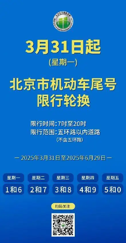 北京尾号限行轮换再启动,背后原因关乎环保交通与民生