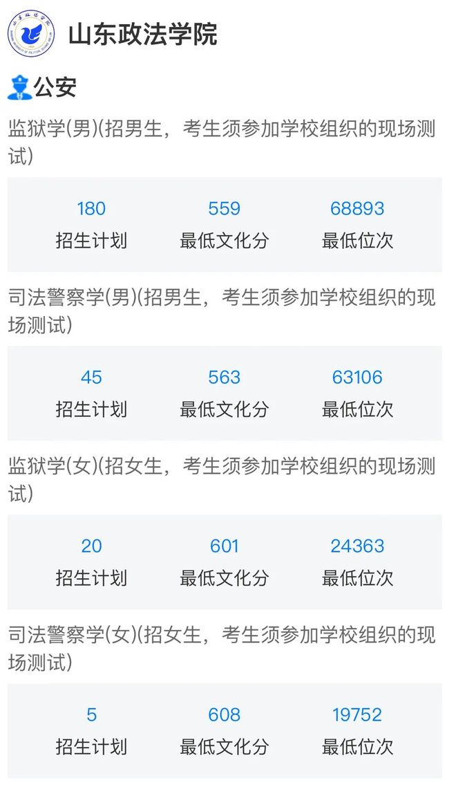 2025年公安院校在山东招生计划及报考资格(含高考分数线要求)