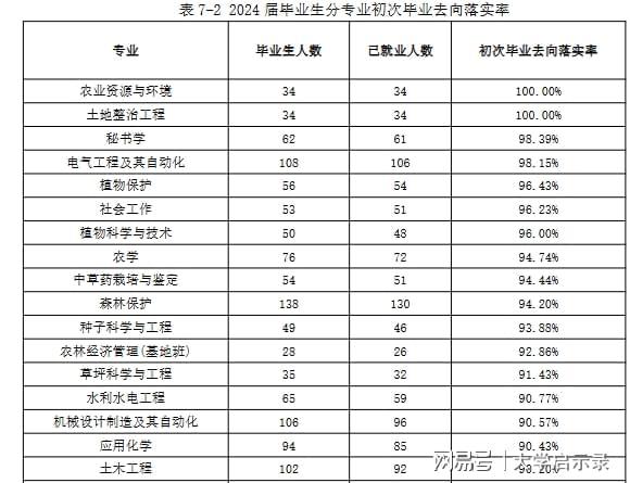 高考志愿填报季:甘肃农业大学就业优,实力被低估