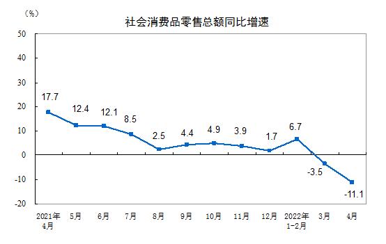 3月来国内疫情散发，对经济运行冲击多大？4月数据给出答案