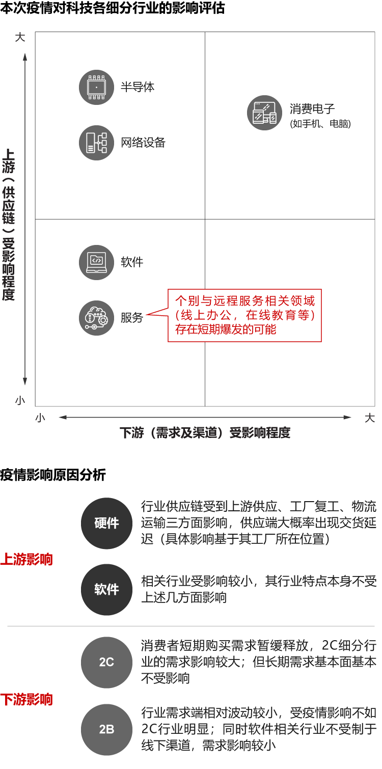 疫情危机下,科技企业如何借势数字化转型